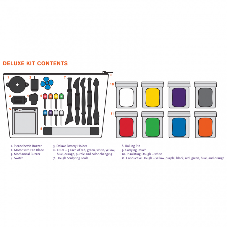 Squishy Circuits Deluxe Kit – ElectricityElectronics Science Fair Projects